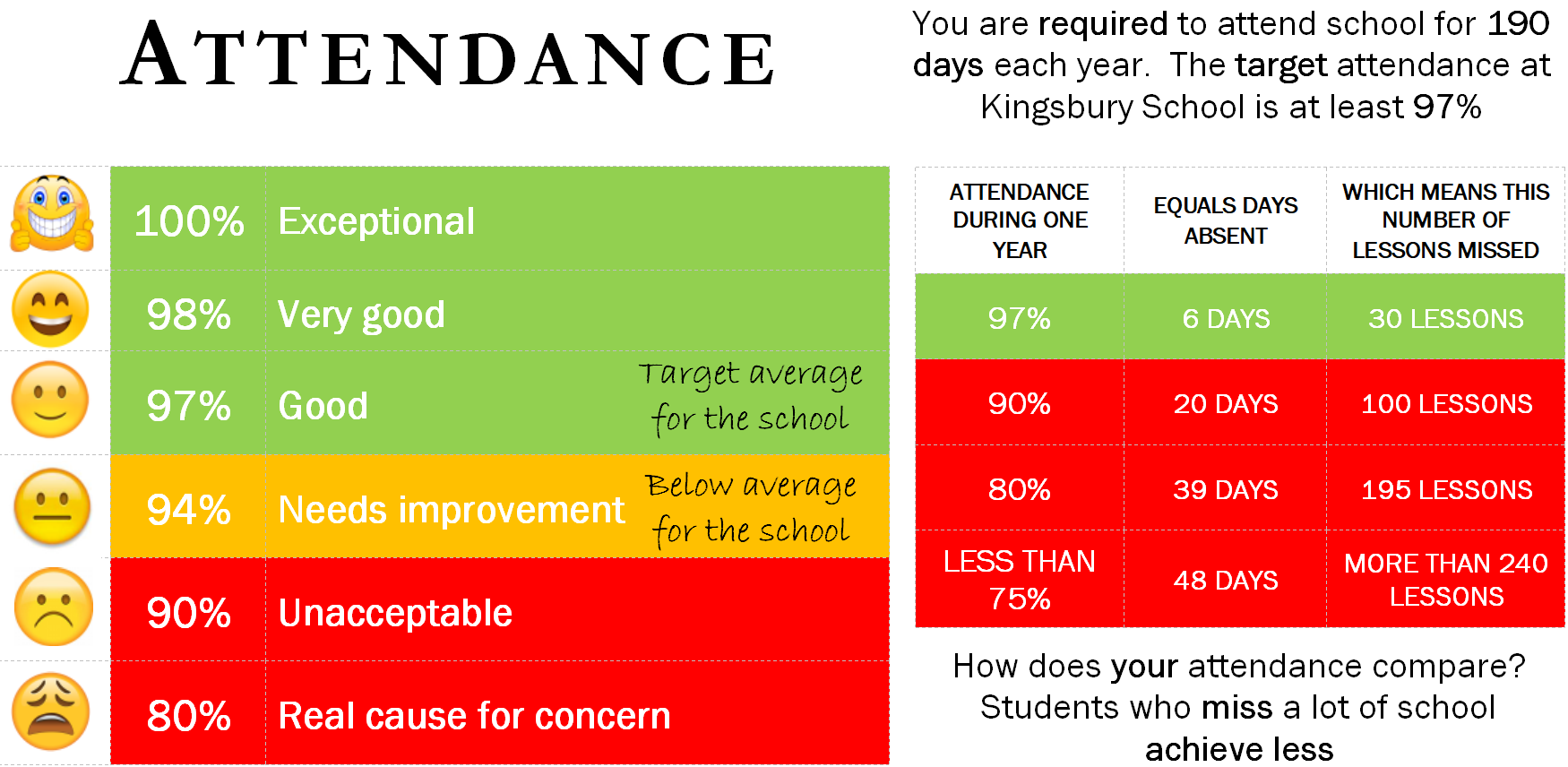 Attendance Kingsbury School