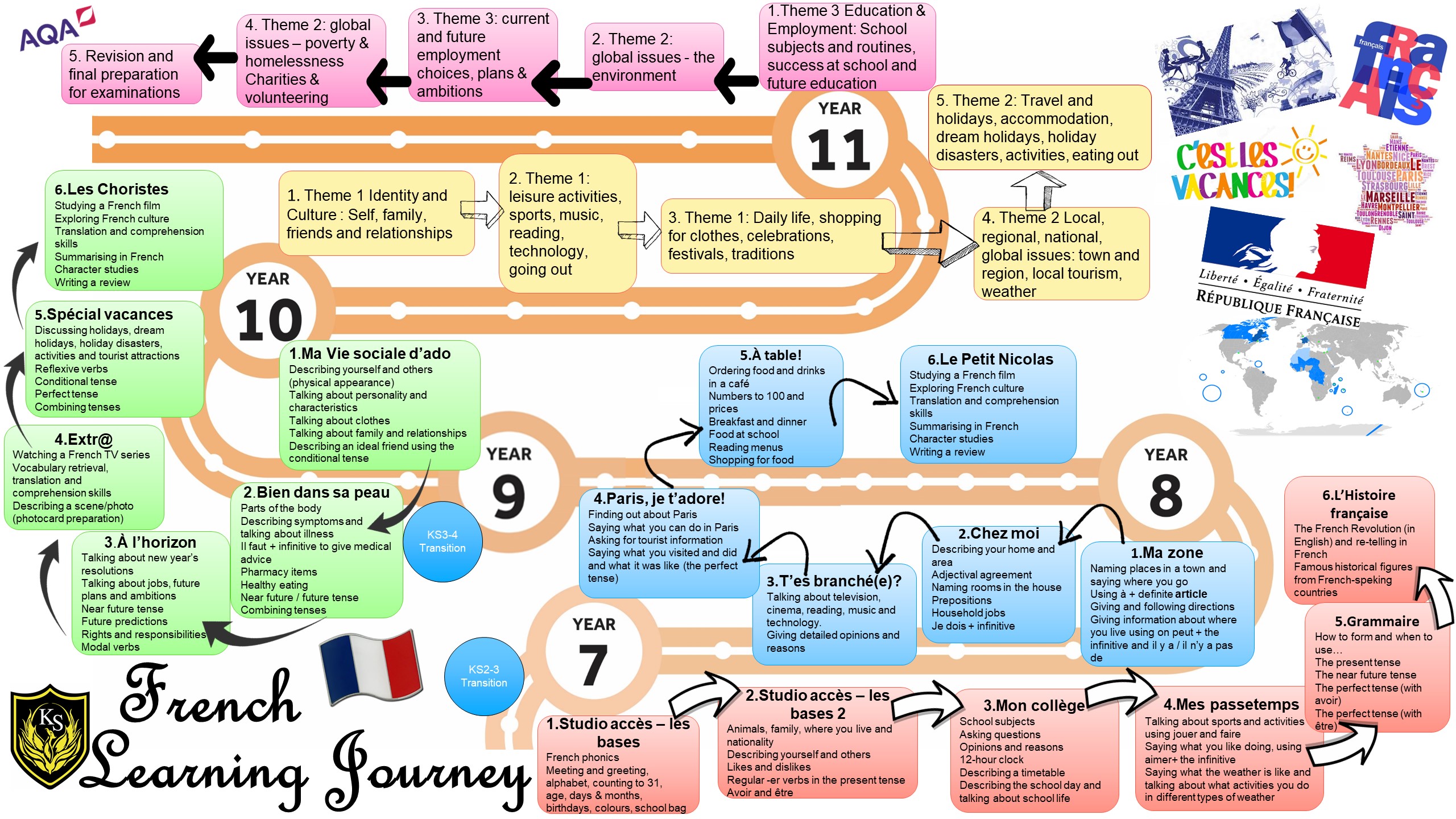 the journey in french