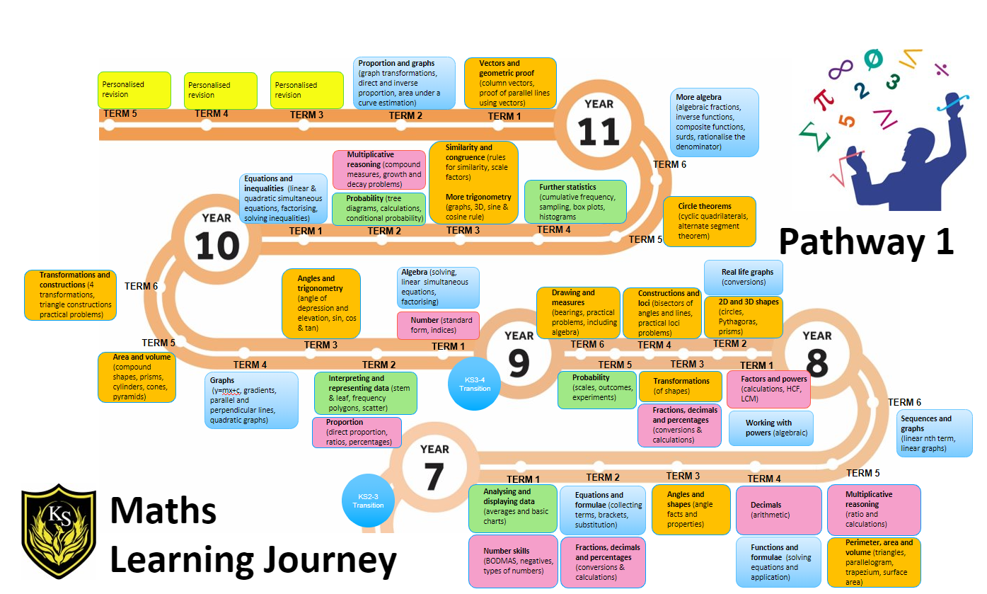 Mathematics – Kingsbury School