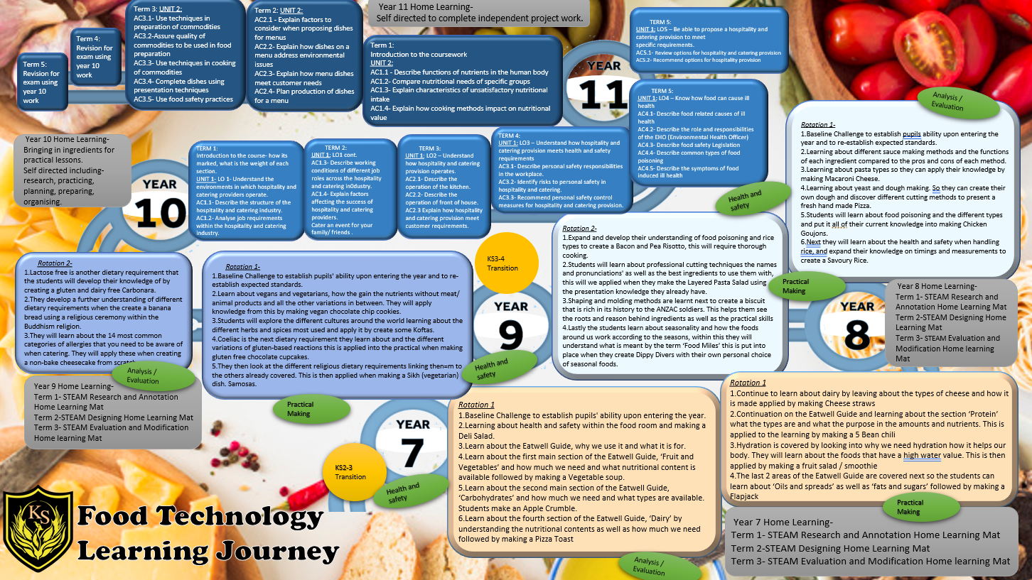 3 Things Those in Food Technology Training Should Know About